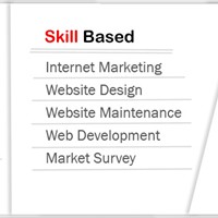 Портфолио Ruturaj Desai